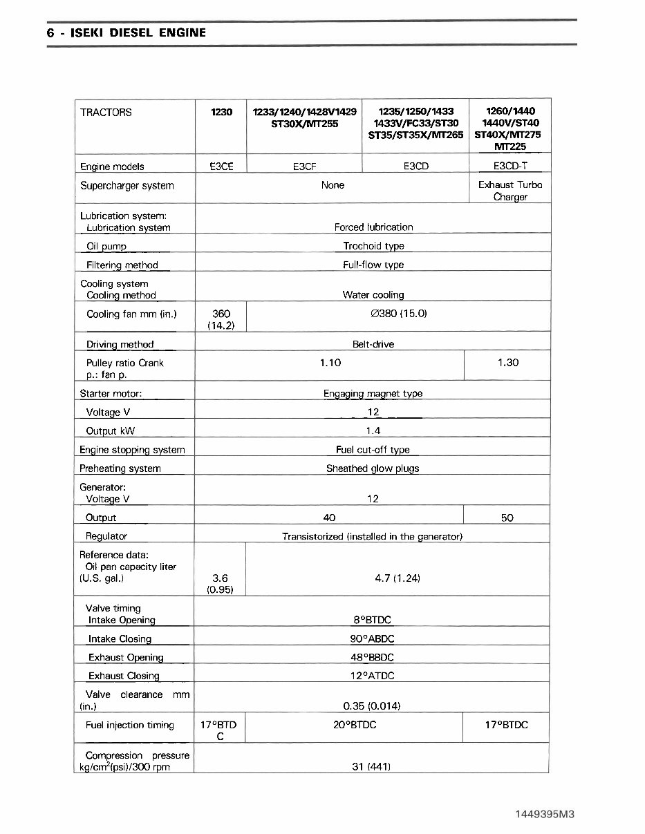 Iseki E series diesel engine service manual AGCO preview img 8