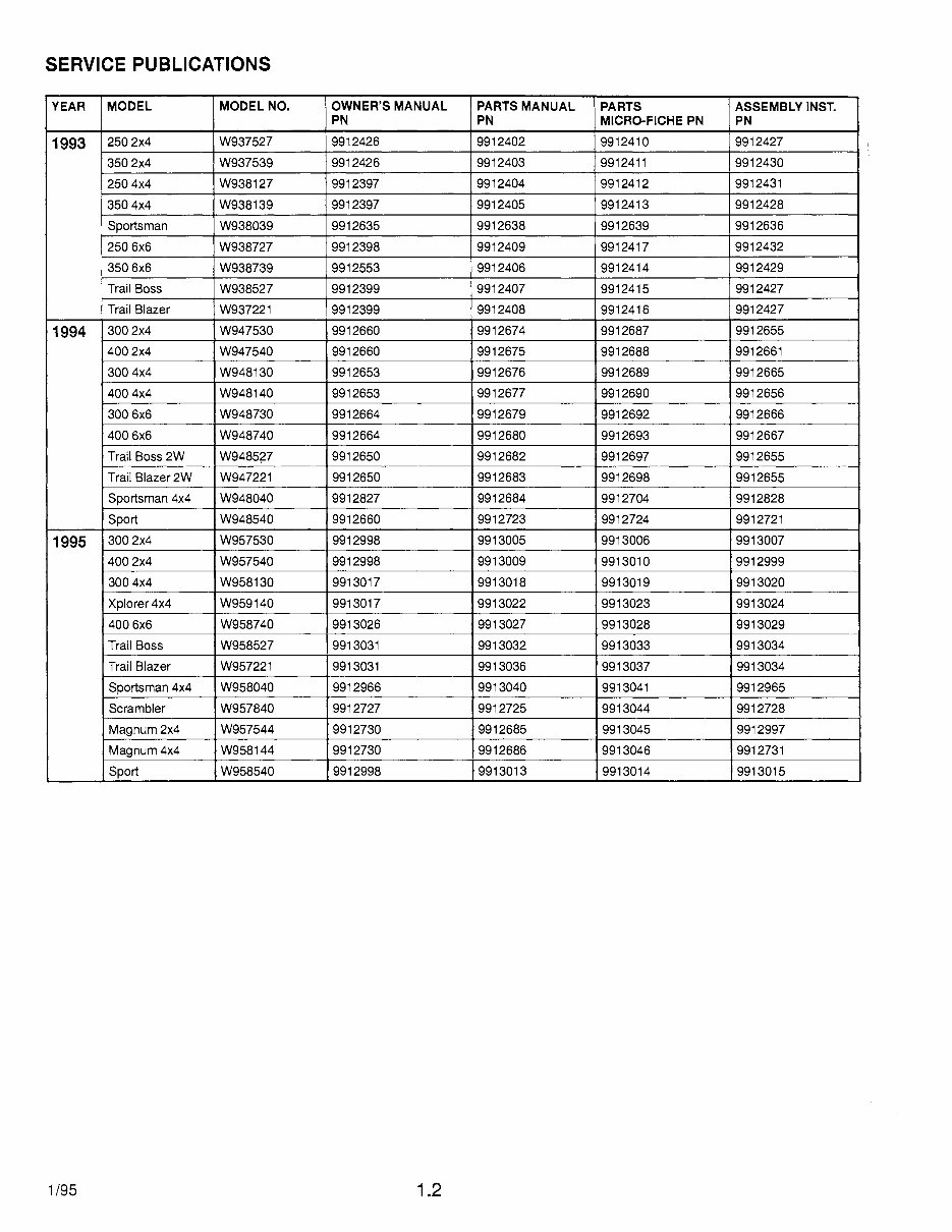 Polaris ATV Sportsman 4x4 1994 1995 Service Repair Manual preview img 7