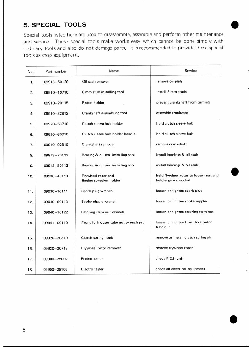 1975-1985 Suzuki TS185 OEM Service & Repair Manual preview img 9
