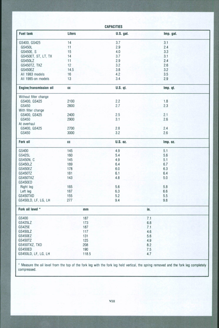 1980-1985 Suzuki GS450 GS450L Service & Repair Manual preview img 3