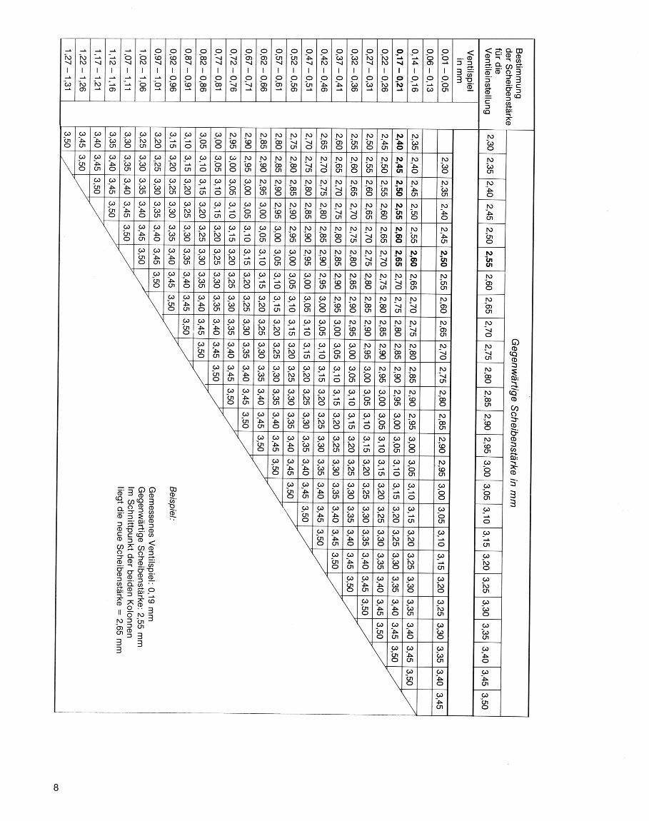 1978-1982 Honda CBX1000/CX1E Service & Repair Manual (in German) preview img 10