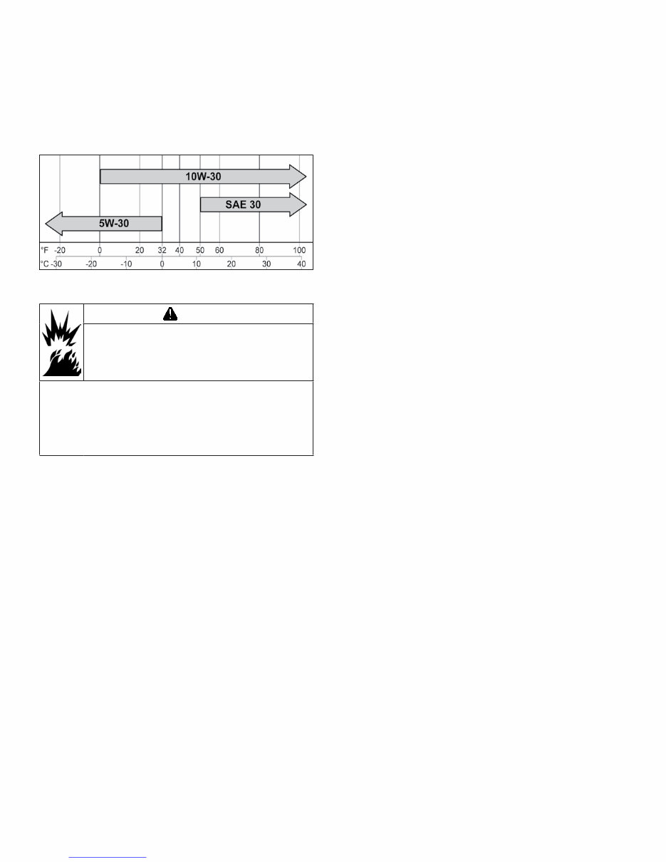 Kohler Command Pro Engines (ECH630-ECH749/CH735/CH26/CH745) OEM Service & Repair Manual preview img 4