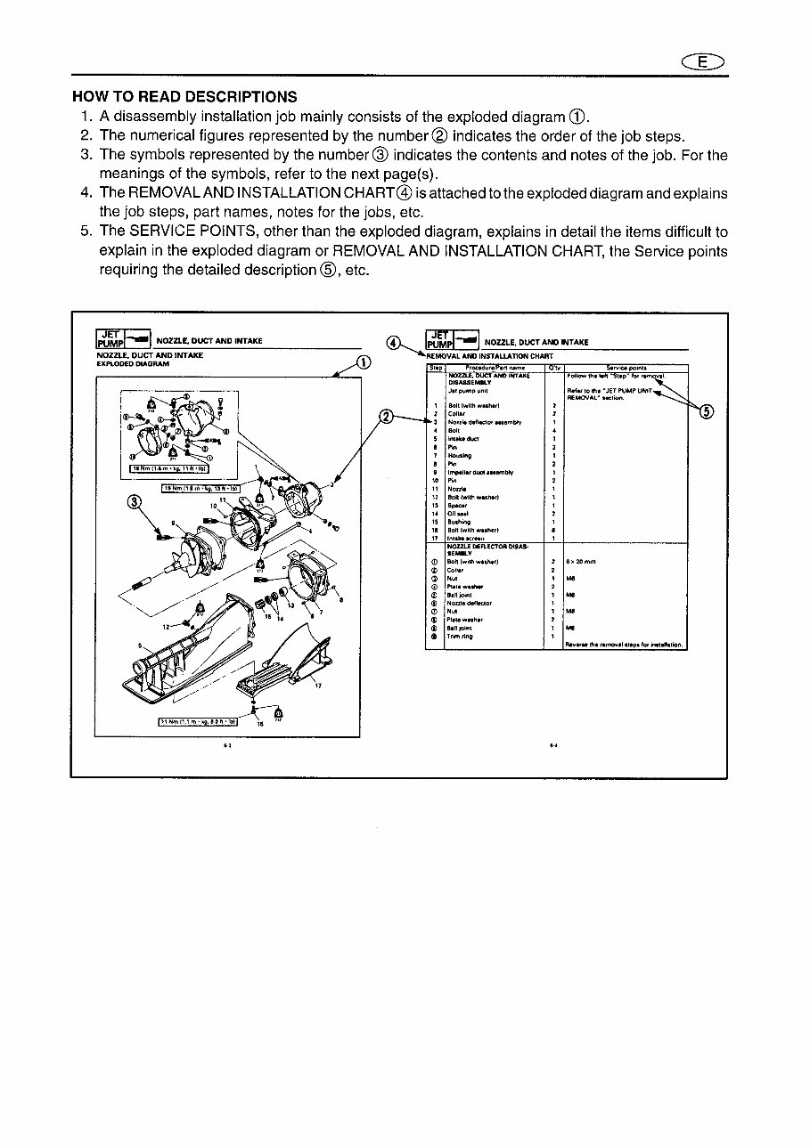 YAMAHA WAVERUNNER XL760 XL1200 Workshop Repair Manual All 1997-2004 Models Covered preview img 5
