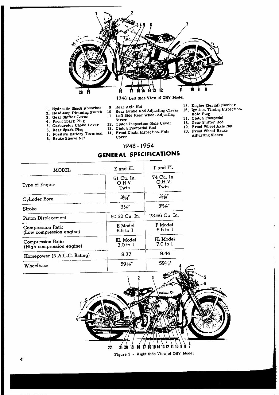 1953 Harley-Davidson Panhead Service & Repair Manual preview img 5
