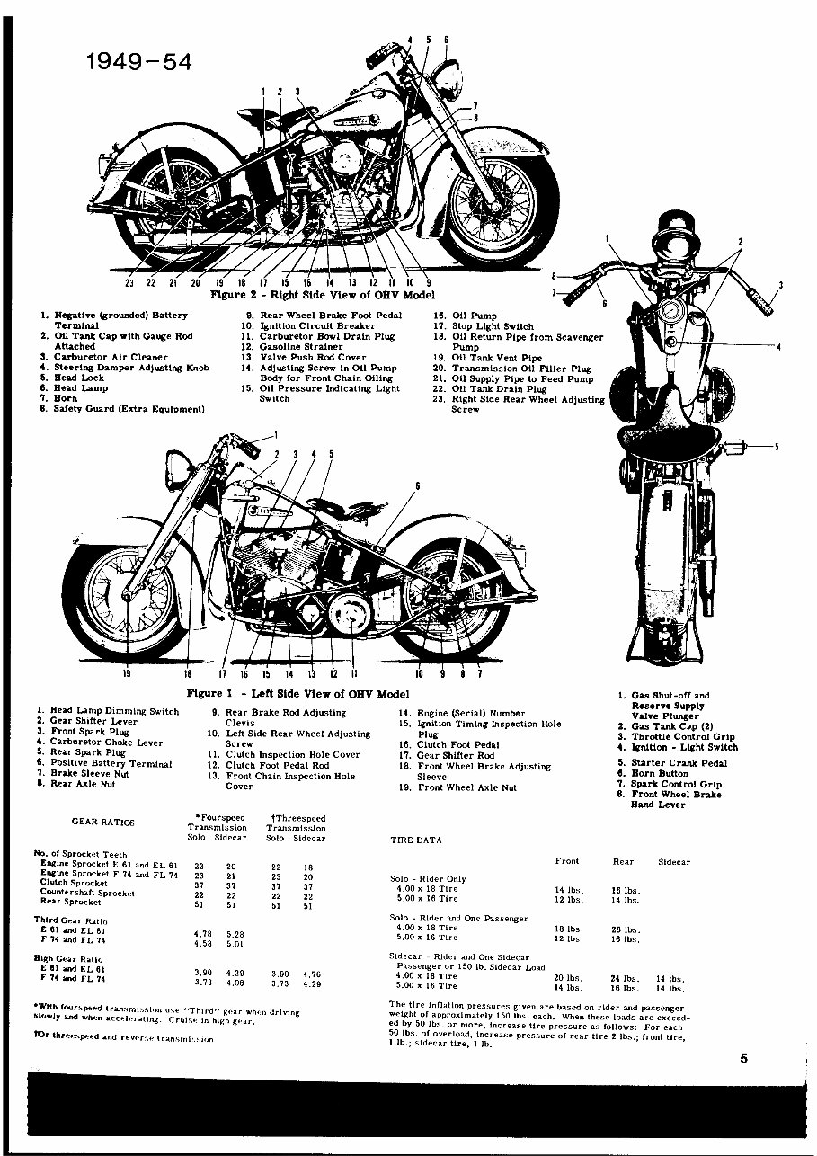 1953 Harley-Davidson Panhead Service & Repair Manual preview img 6