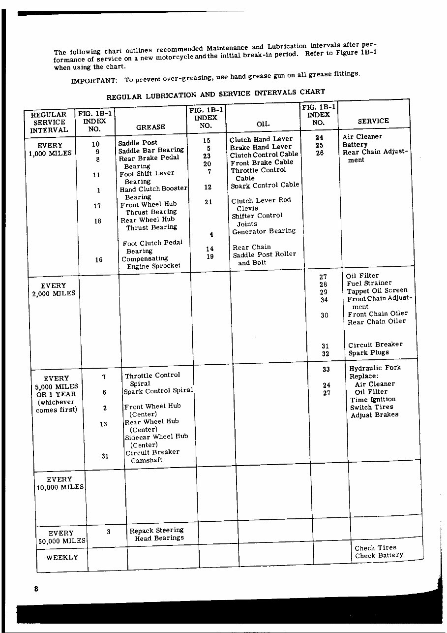 1953 Harley-Davidson Panhead Service & Repair Manual preview img 9