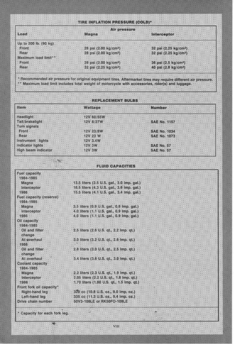 1984-1986 Honda VF500C Magna VF500F Interceptor Service & Repair Manual preview img 7