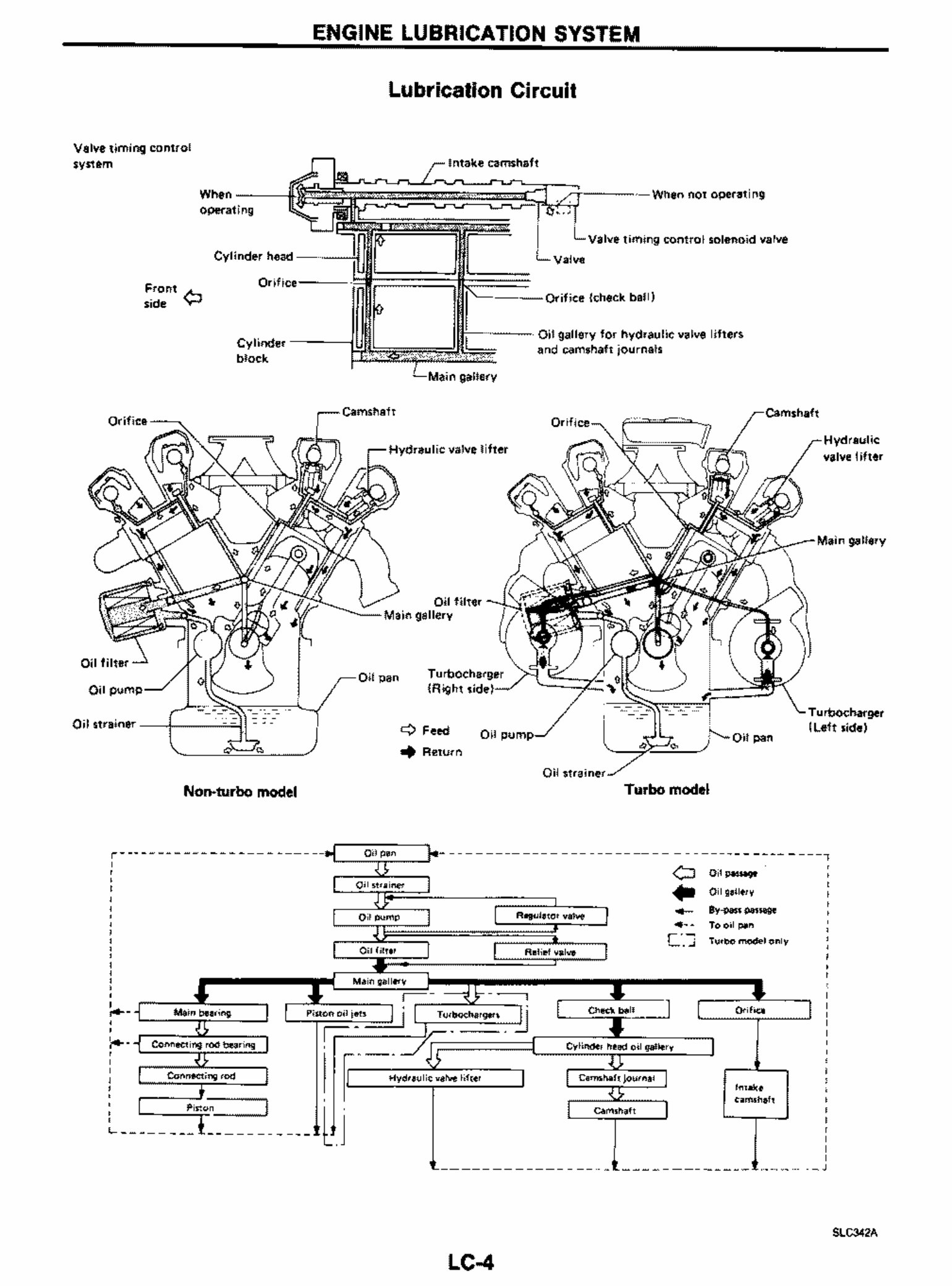 1990 Nissan 300ZX Service & Repair Manual preview img 4
