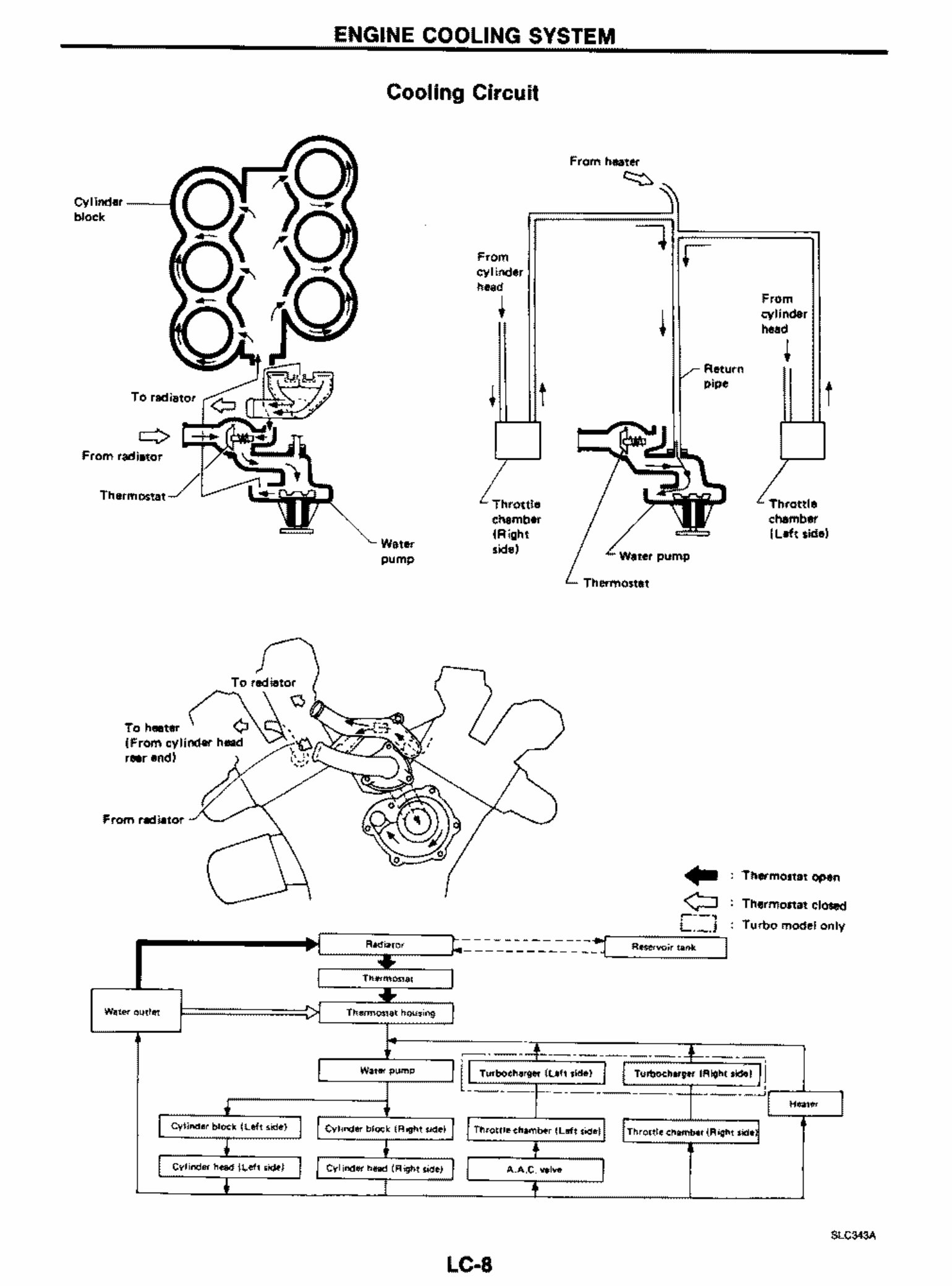1990 Nissan 300ZX Service & Repair Manual preview img 8