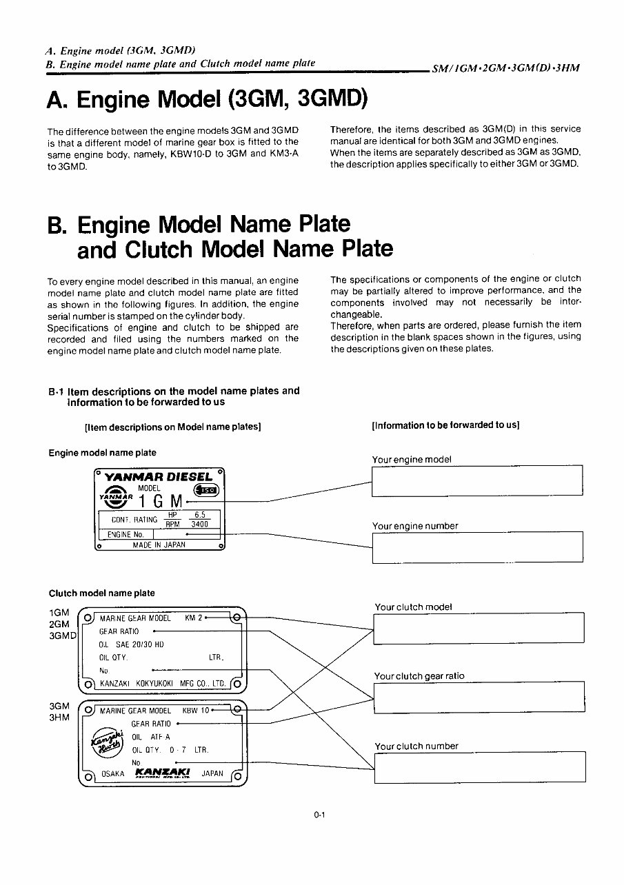 YANMAR 1GM 2GM 3GM 3HM Series Diesel Marine EngineS Full Service & Repair Manual preview img 5