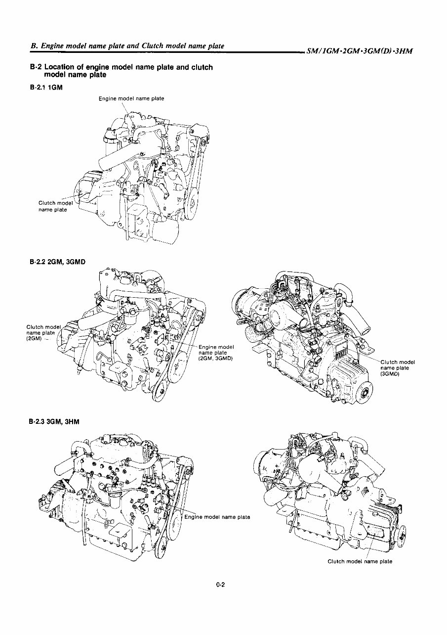 YANMAR 1GM 2GM 3GM 3HM Series Diesel Marine EngineS Full Service & Repair Manual preview img 6