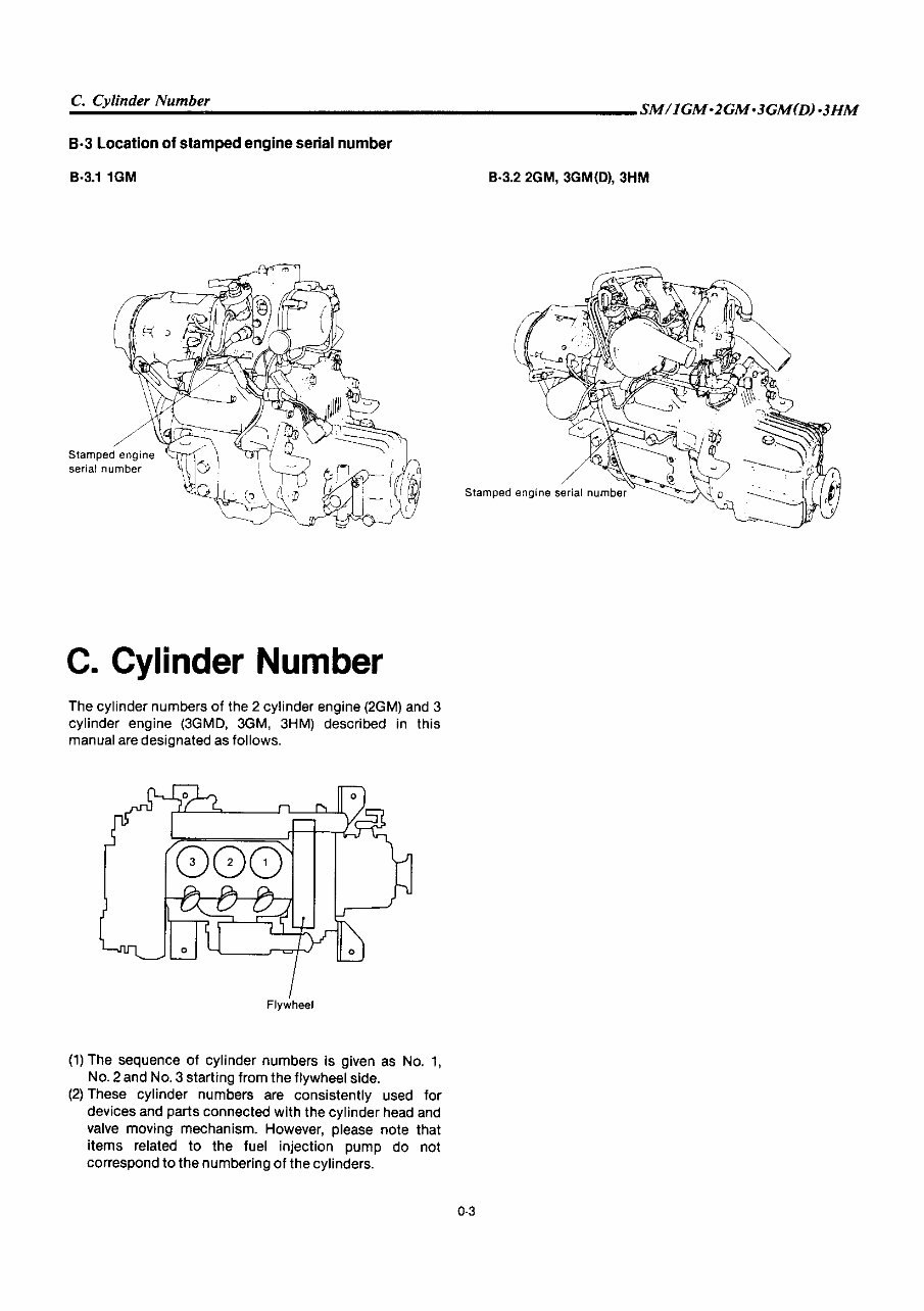YANMAR 1GM 2GM 3GM 3HM Series Diesel Marine EngineS Full Service & Repair Manual preview img 7