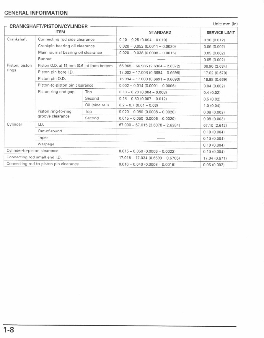 2001-2006 CBR600F4i Service Manual (Highly Detailed FSM, Preview) preview img 10