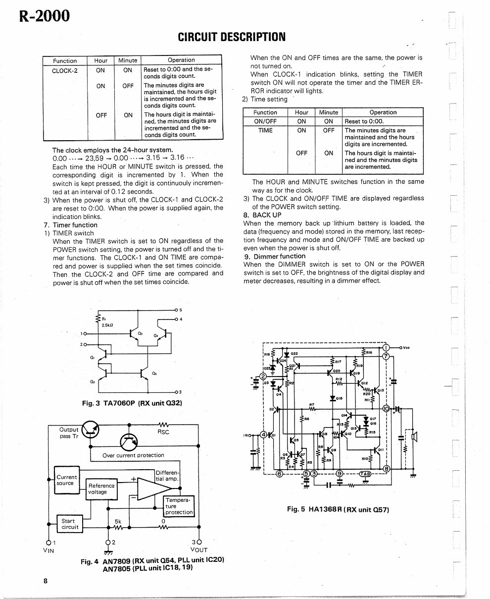 KENWOOD R-2000 R2000 Service Manual preview img 8