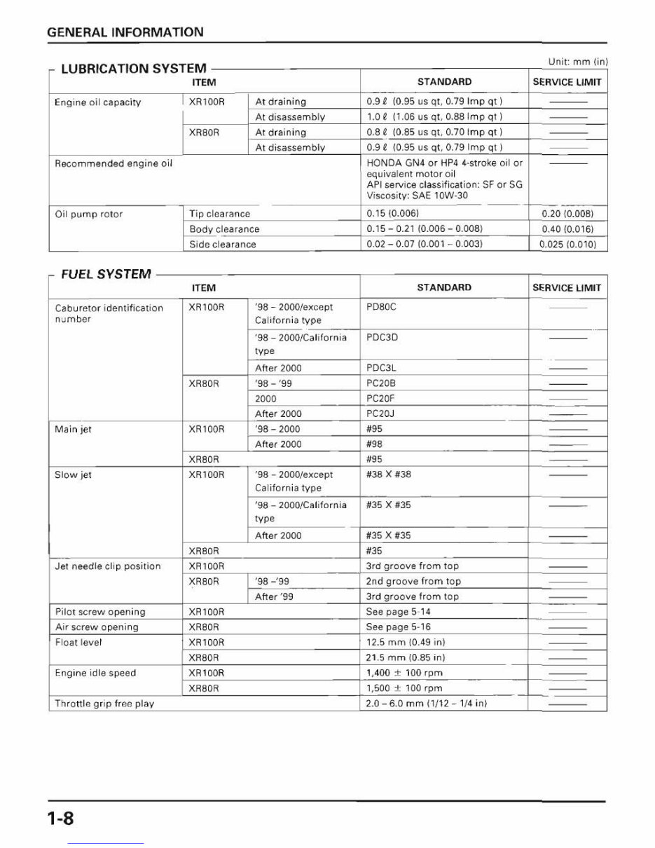2001 HONDA XR100R 4-STROKE Motorcycle Factory Service & Work Shop Manual preview img 10