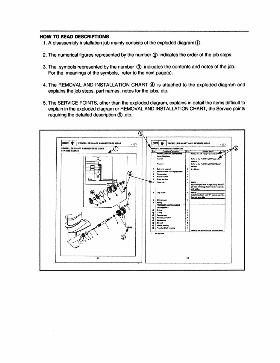 YAMAHA OUTBOARD 9.9FMH, 15FMH Full Service Repair Manual preview img 5