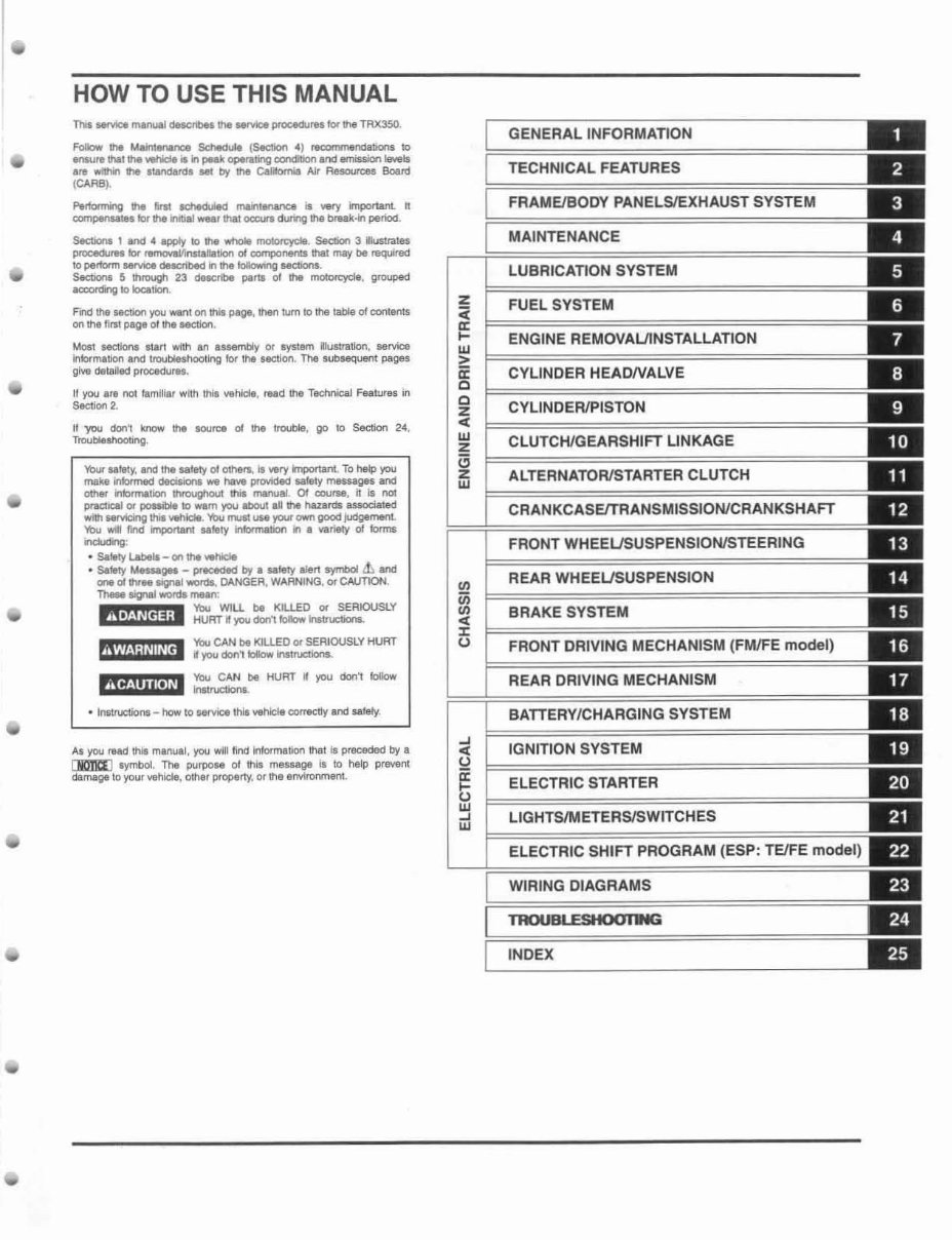 2004-2006 Honda FourTrax Rancher (TRX350TE/TM/FE/FM) Service & Repair Manual preview img 2