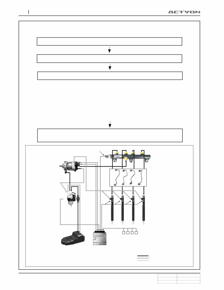2006-2009 SSANGYONG ACTYON FACTORY Service Repair Manual preview img 4