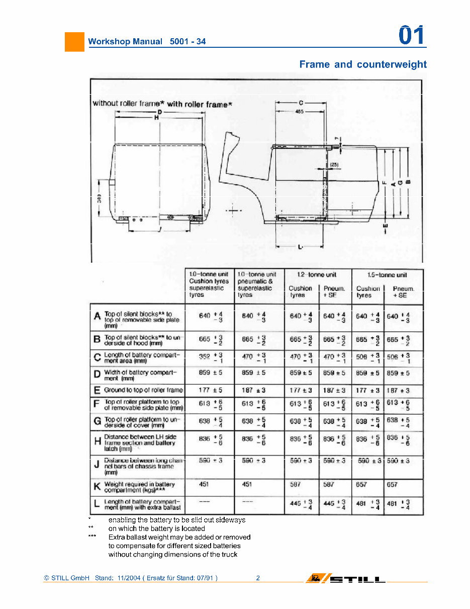 Still R50-10, R50-12, R50-15, R50-16 Electric Fork Truck Service Repair Workshop Manual preview img 3