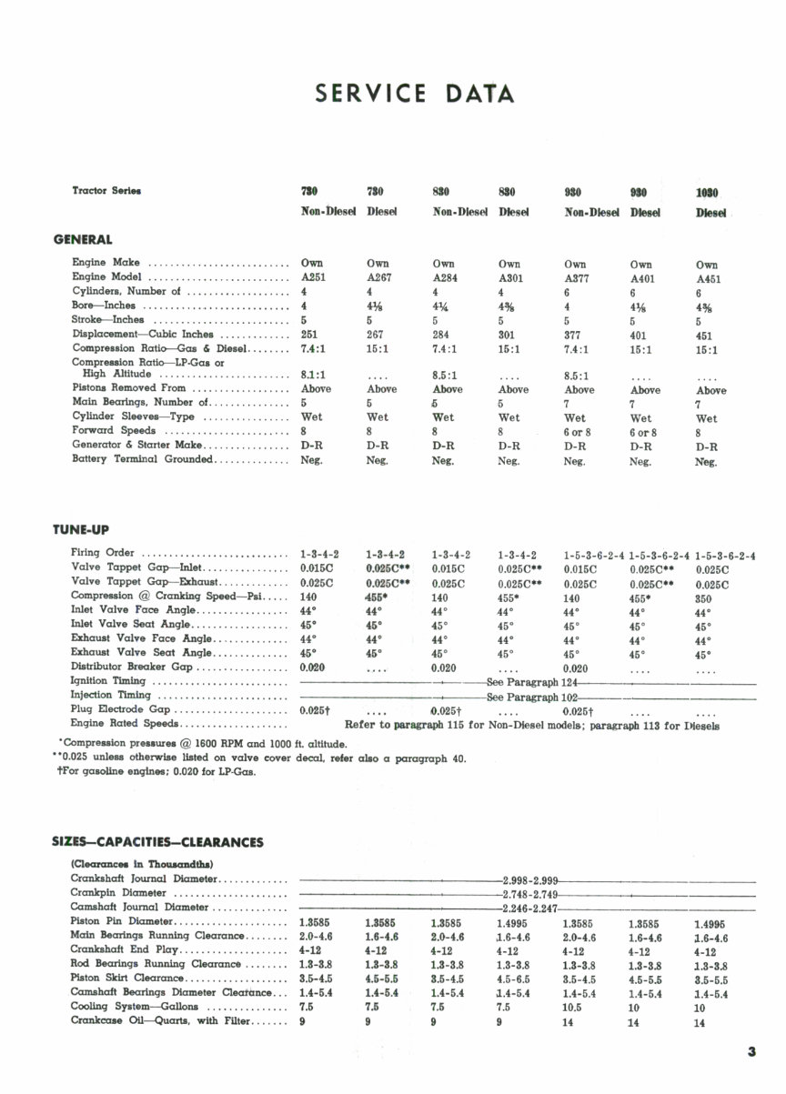 Case 730, 830 & 930 Tractor FACTORY Service Repair Manual - IMPROVED - preview img 3
