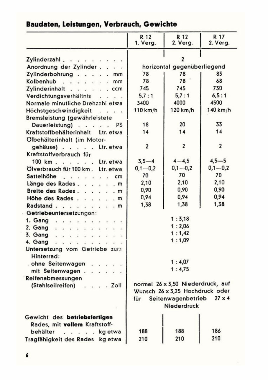 1937 BMW R12 - R17 Service & Repair Manual preview img 6