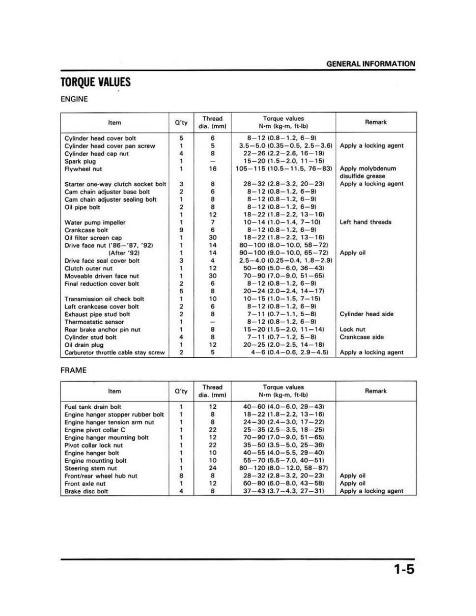 HONDA CN250 HELIX Service Repair Manual 1993 ONWARD preview img 4