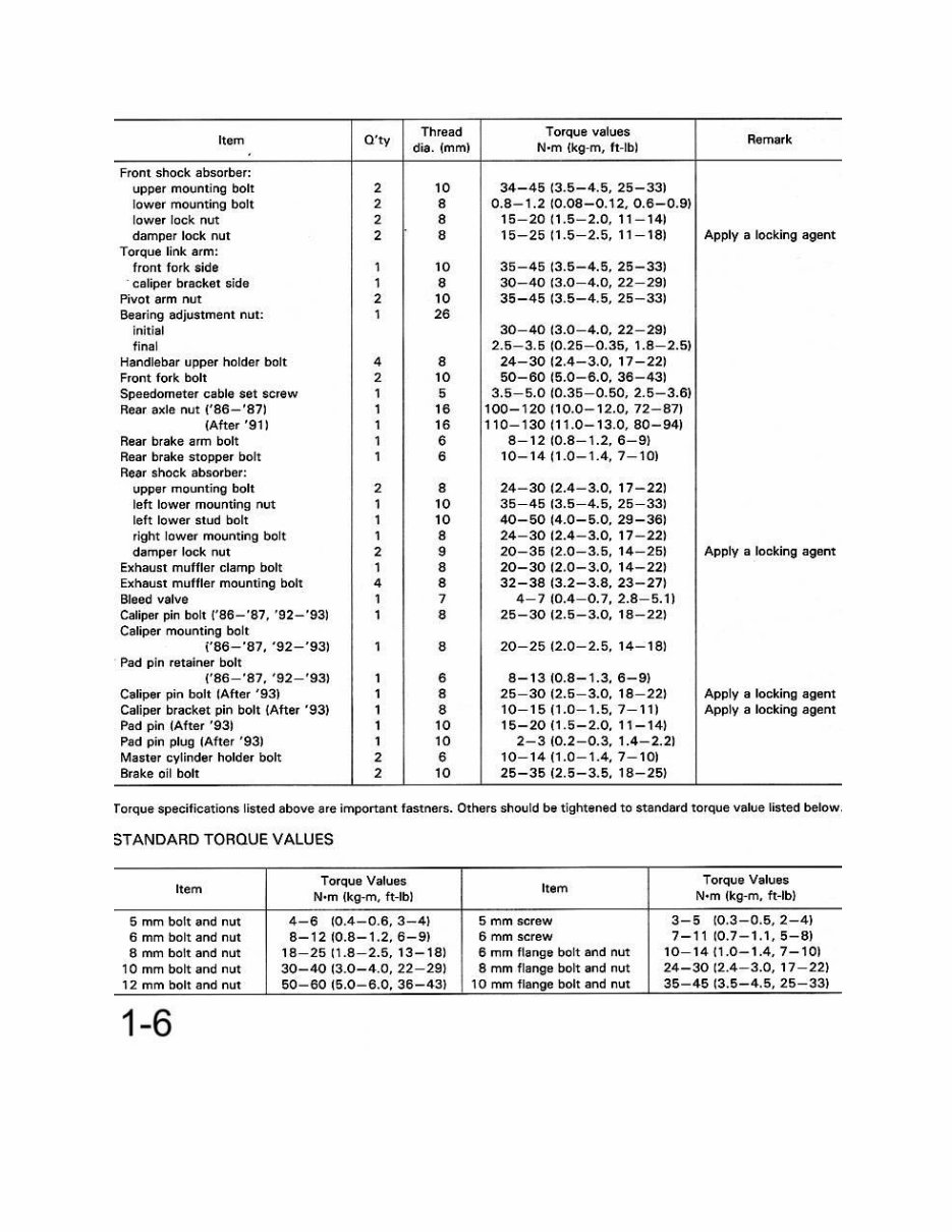 HONDA CN250 HELIX Service Repair Manual 1993 ONWARD preview img 5