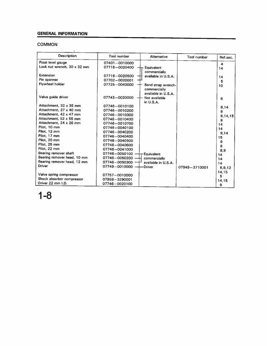 HONDA CN250 HELIX Service Repair Manual 1993 ONWARD preview img 7