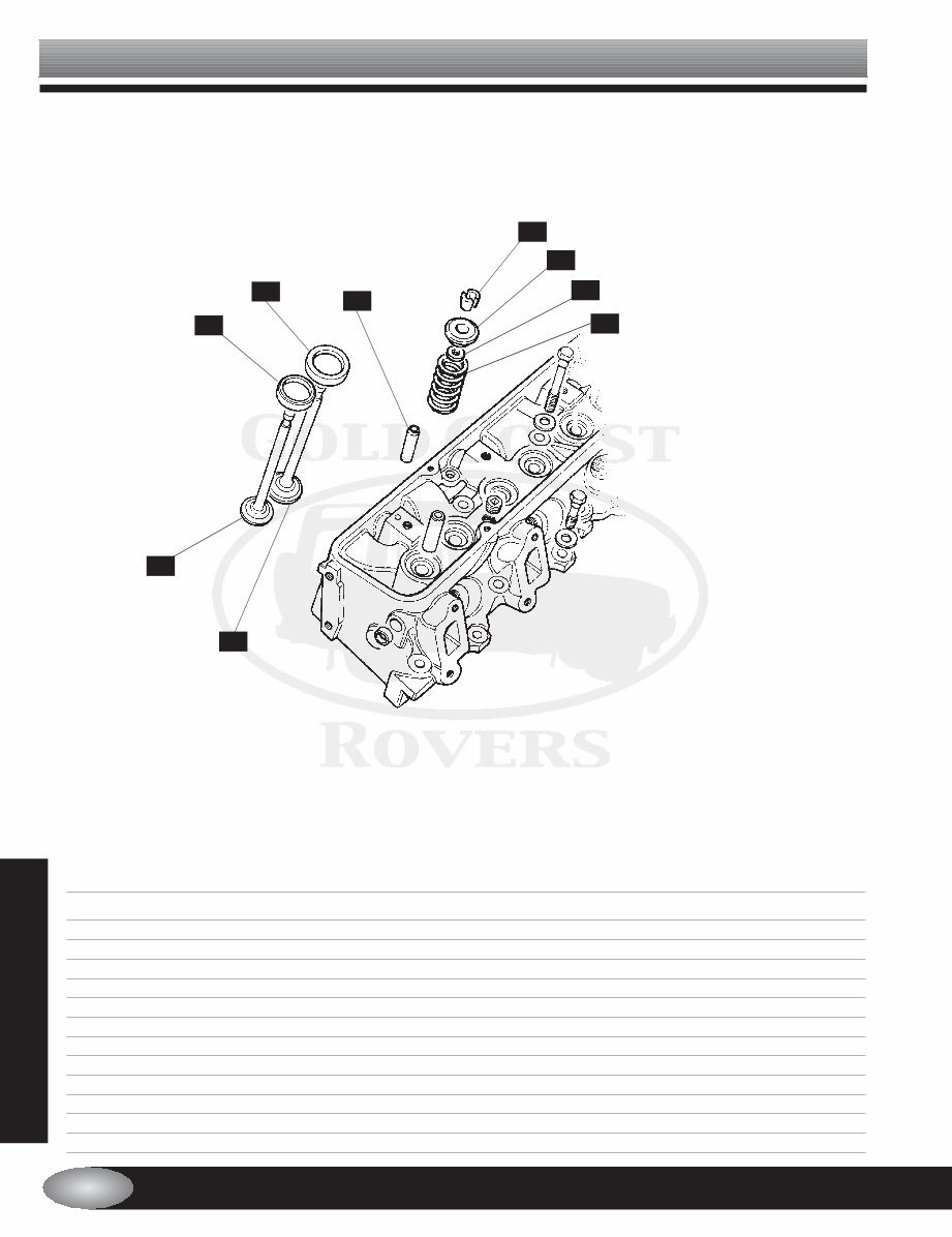 Land Rover Discovery V8i Series I SD, SE, SE7 Parts Catalog preview img 3