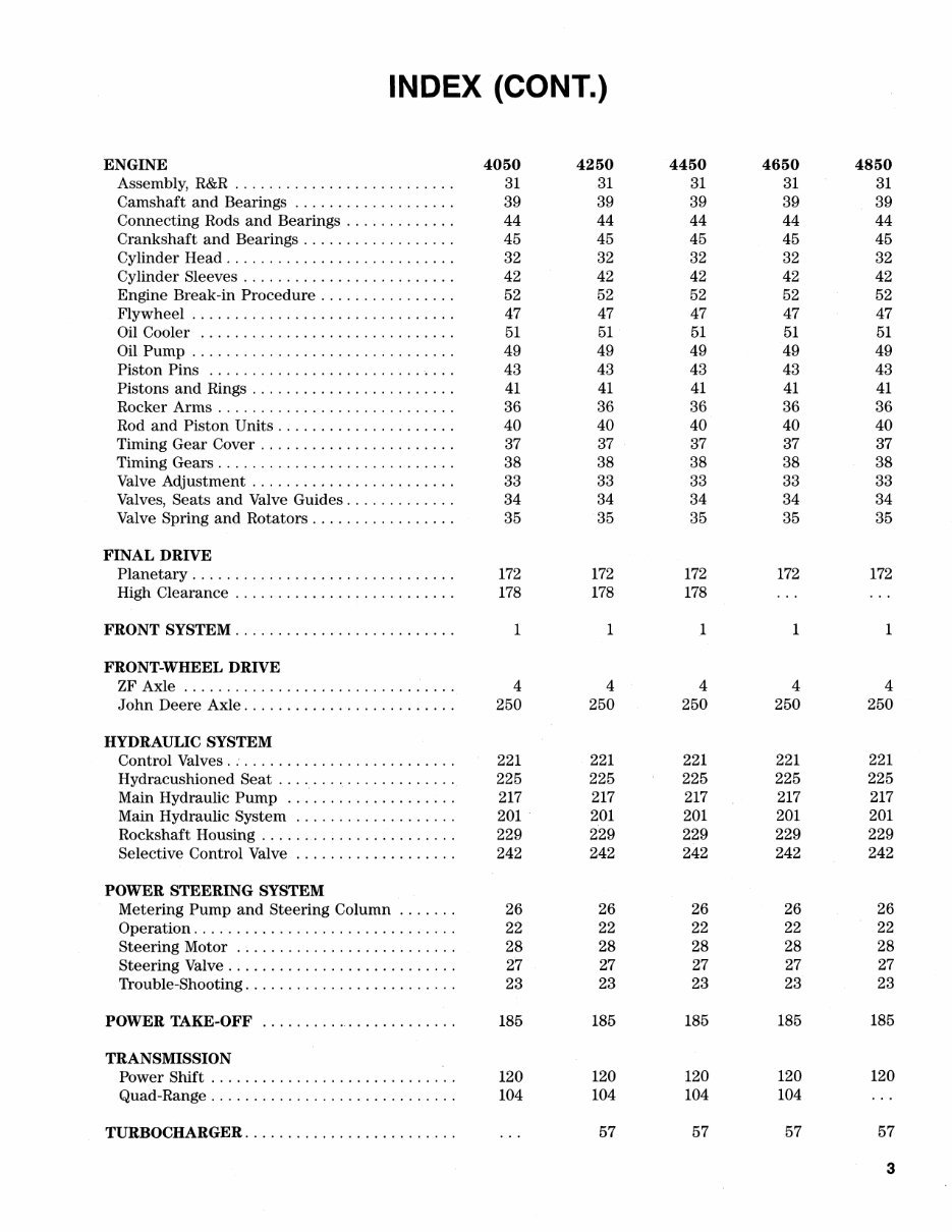 John Deere 4050 4250 4450 4650 4850 Tractor Service Manual preview img 2