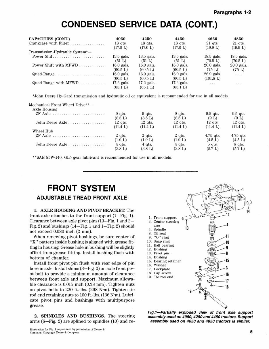 John Deere 4050 4250 4450 4650 4850 Tractor Service Manual preview img 9