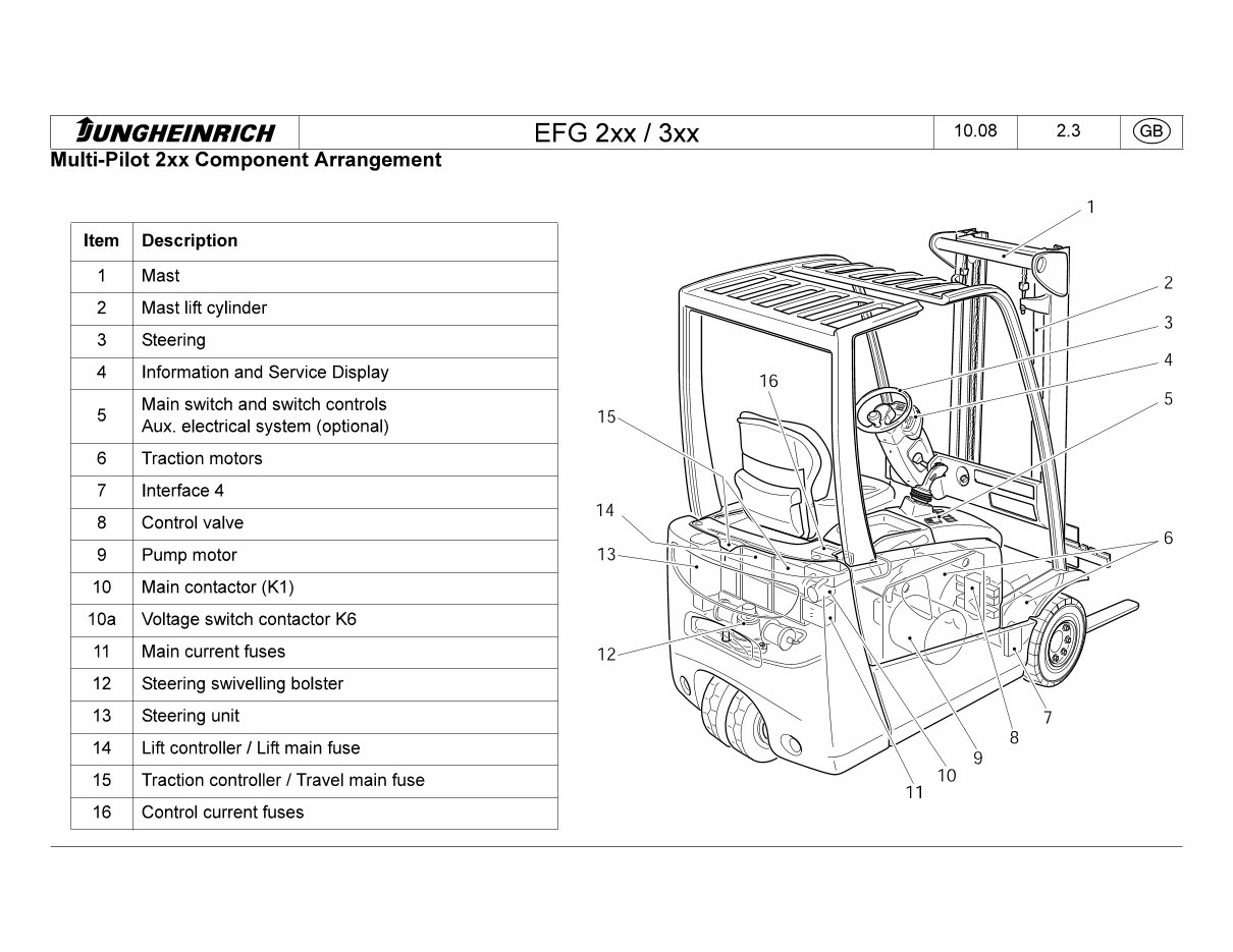 Jungheinrich Electric Lift Truck EFG 213, EFG 215, EFG 216, EFG 218, EFG 220 (02.04-12.08) Workshop Service Manual preview img 4