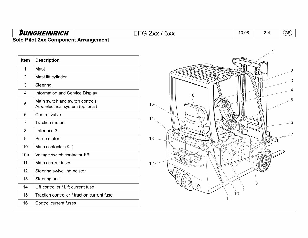 Jungheinrich Electric Lift Truck EFG 213, EFG 215, EFG 216, EFG 218, EFG 220 (02.04-12.08) Workshop Service Manual preview img 5