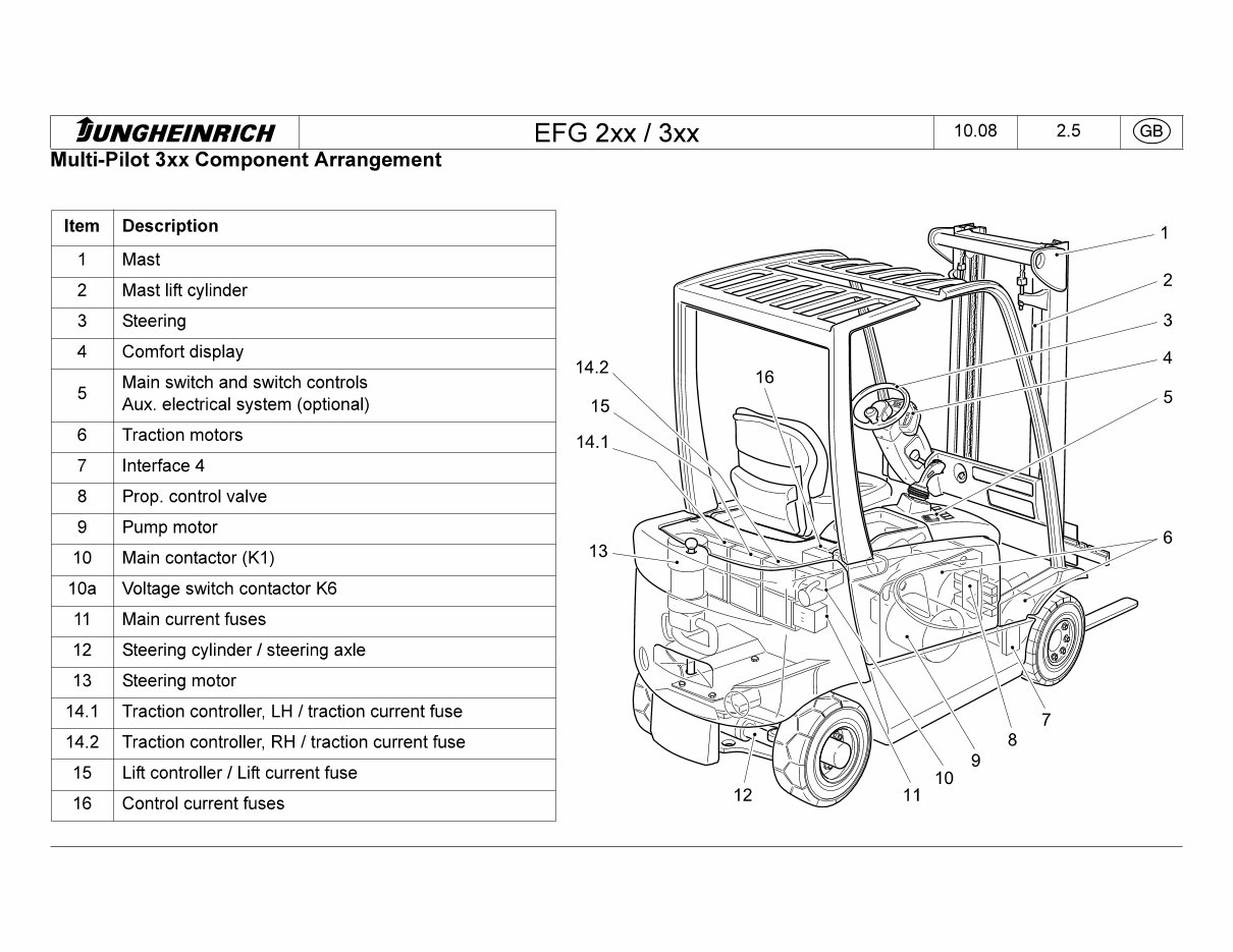 Jungheinrich Electric Lift Truck EFG 213, EFG 215, EFG 216, EFG 218, EFG 220 (02.04-12.08) Workshop Service Manual preview img 6