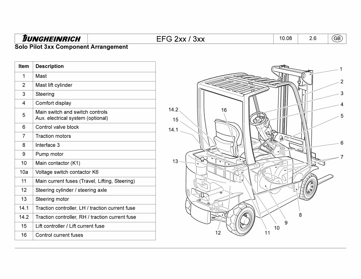Jungheinrich Electric Lift Truck EFG 213, EFG 215, EFG 216, EFG 218, EFG 220 (02.04-12.08) Workshop Service Manual preview img 7