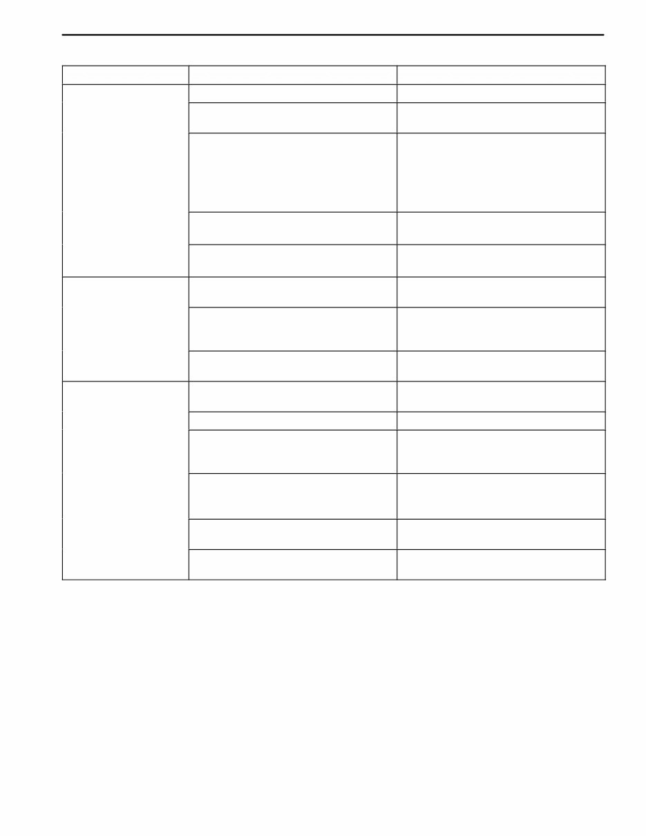 2000-2005 Chevrolet Spark Service & Repair Manual preview img 5