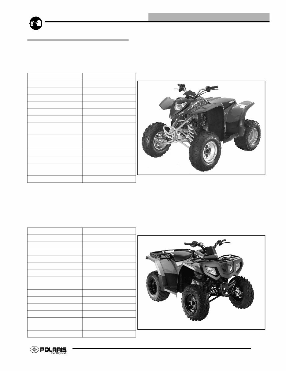 POLARIS SAWTOOTH 200 ATV Full Service & Repair Manual 2006-2007 preview img 3