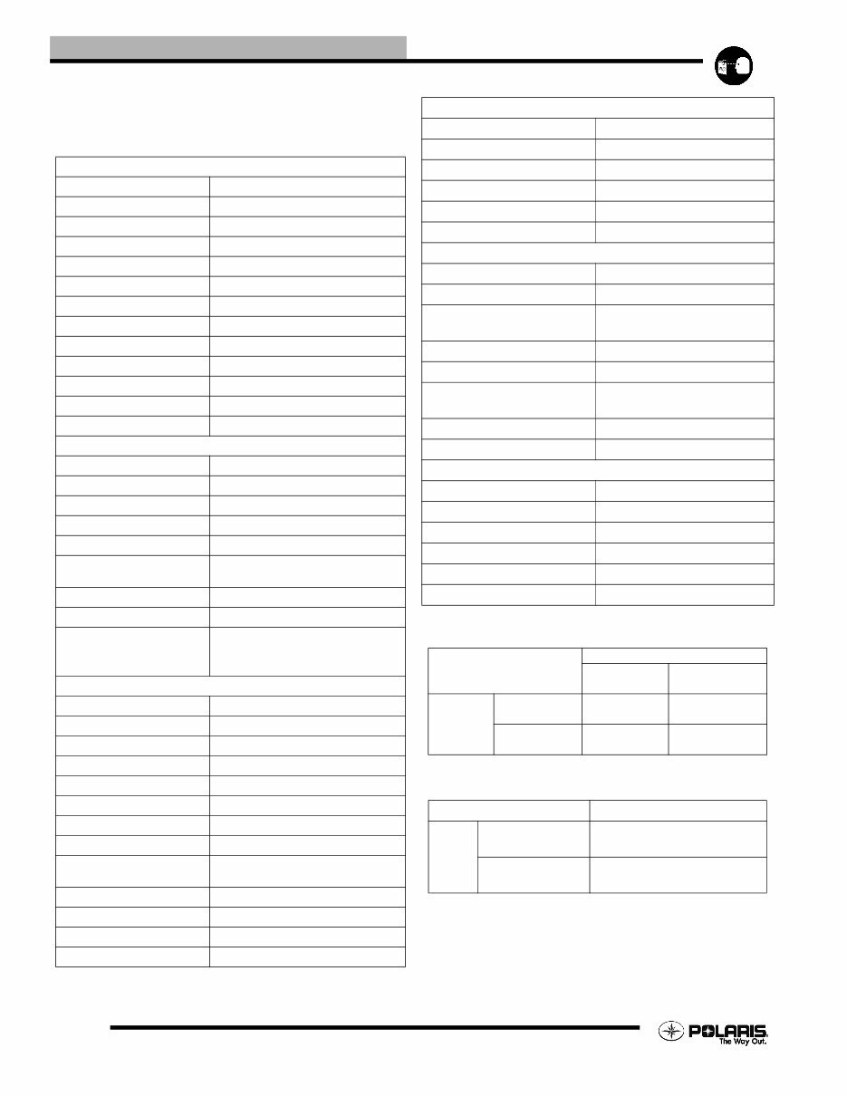 POLARIS SAWTOOTH 200 ATV Full Service & Repair Manual 2006-2007 preview img 4
