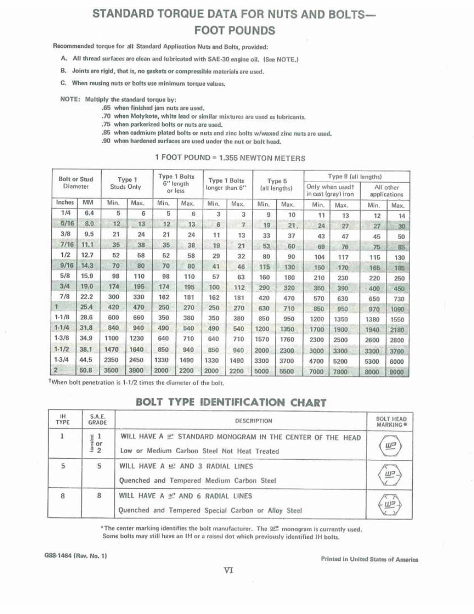International Cub Cadet 86 108 109 128 129 149 169 800 1000 1200 1250 1450 1650 Tractor Complete Workshop Service Repair Manual preview img 8
