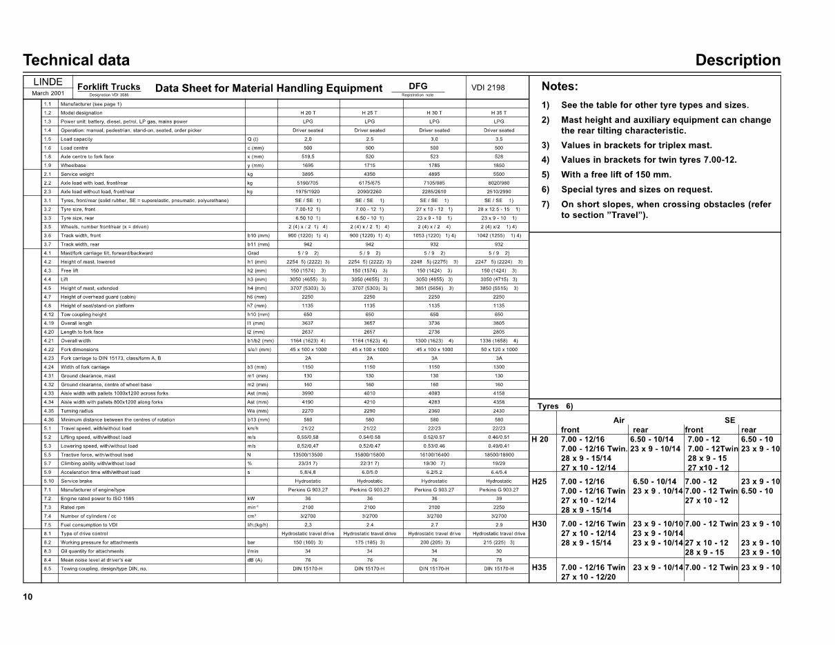 Linde Diesel Forklift Truck 351-03 Series: H20, H25, H30, H35 Operating Manual (User manual) preview img 10