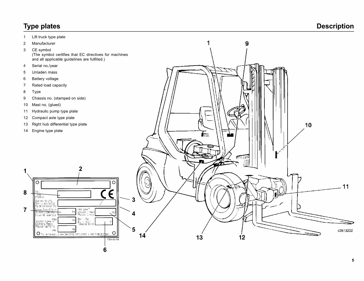 Linde Diesel Forklift Truck 351-03 Series: H20, H25, H30, H35 Operating Manual (User manual) preview img 6