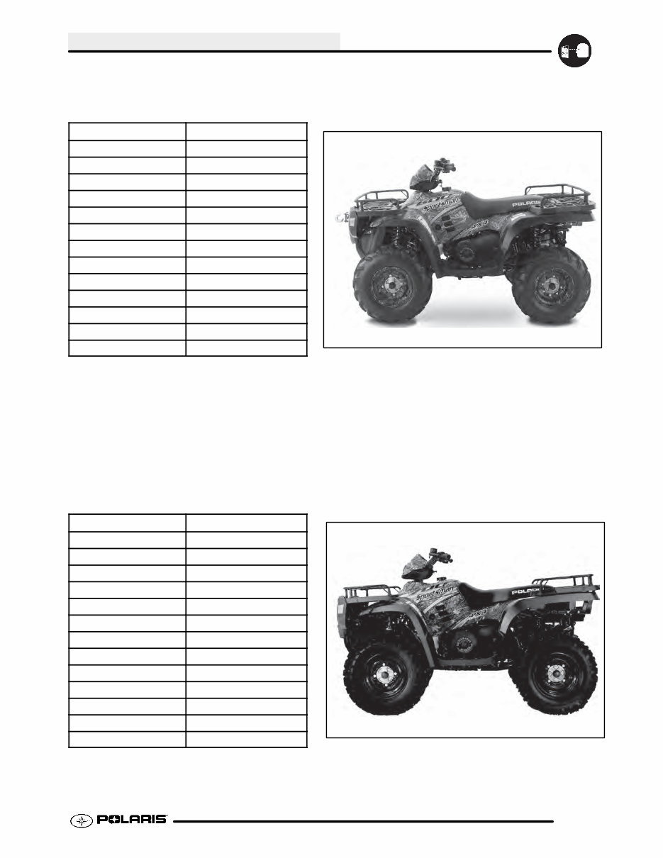 Polaris Sportsman 600 2004 Factory Service Repair Manual preview img 9