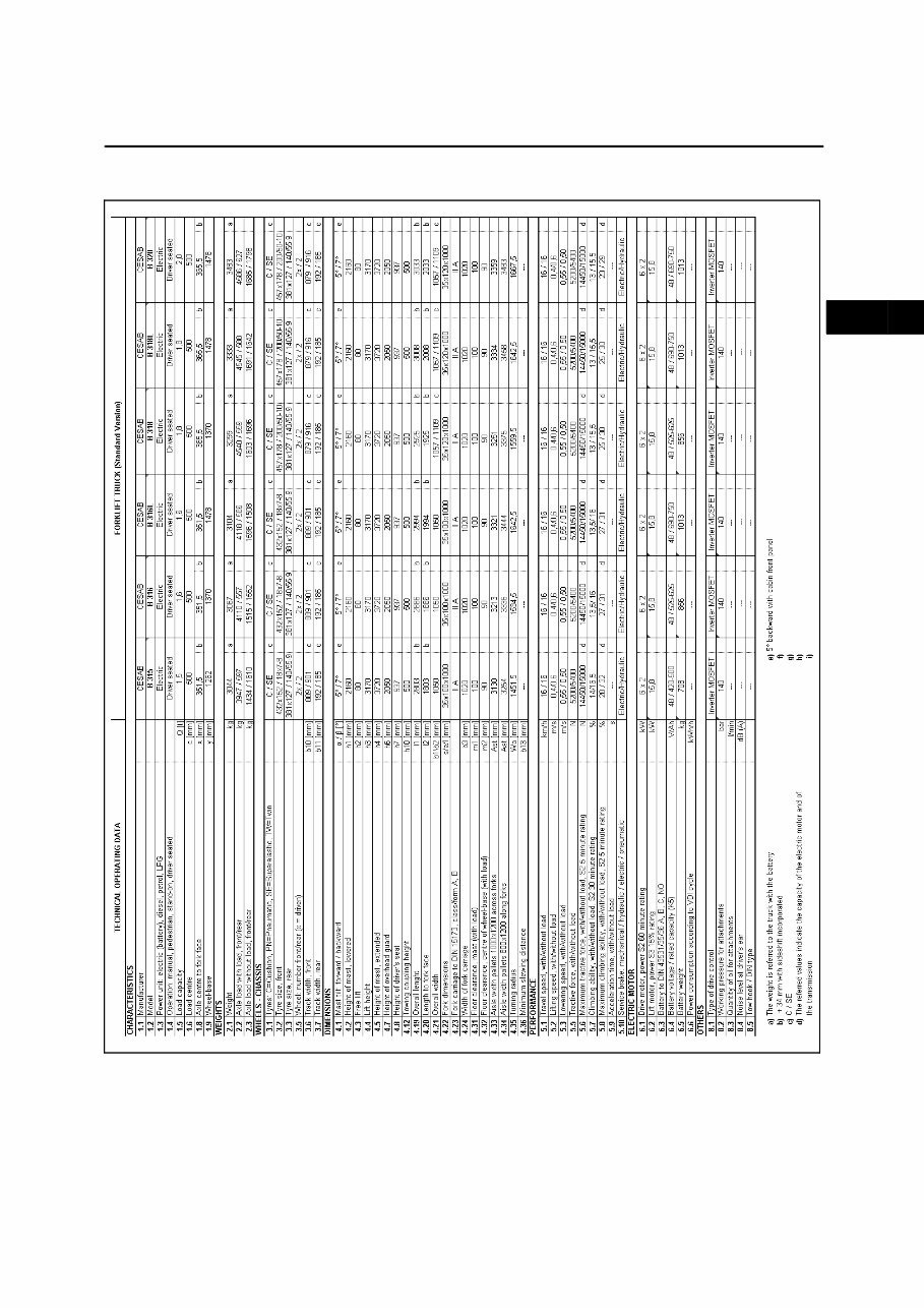 Cesab Blitz (B 300 to B 400) Forklift Service & Repair Manual preview img 5