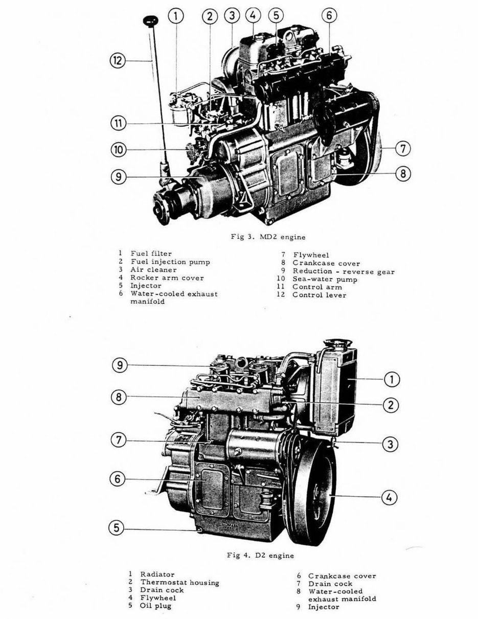 VOLVO Marine D1 D2 MD1 MD2 Diesel Engine Shop Manual preview img 5