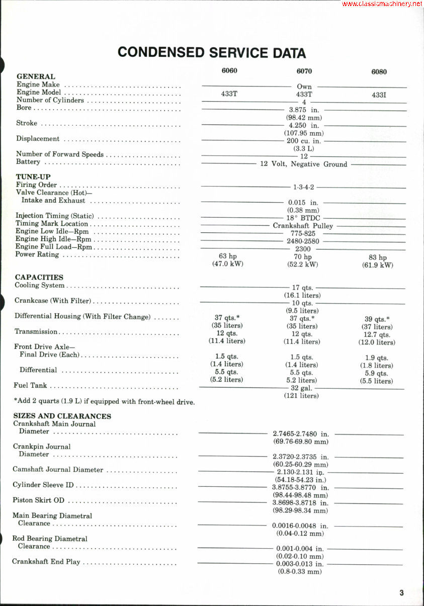 Allis Chalmers 6060/6070/6080 Tractor OEM Service & Repair Manual preview img 2