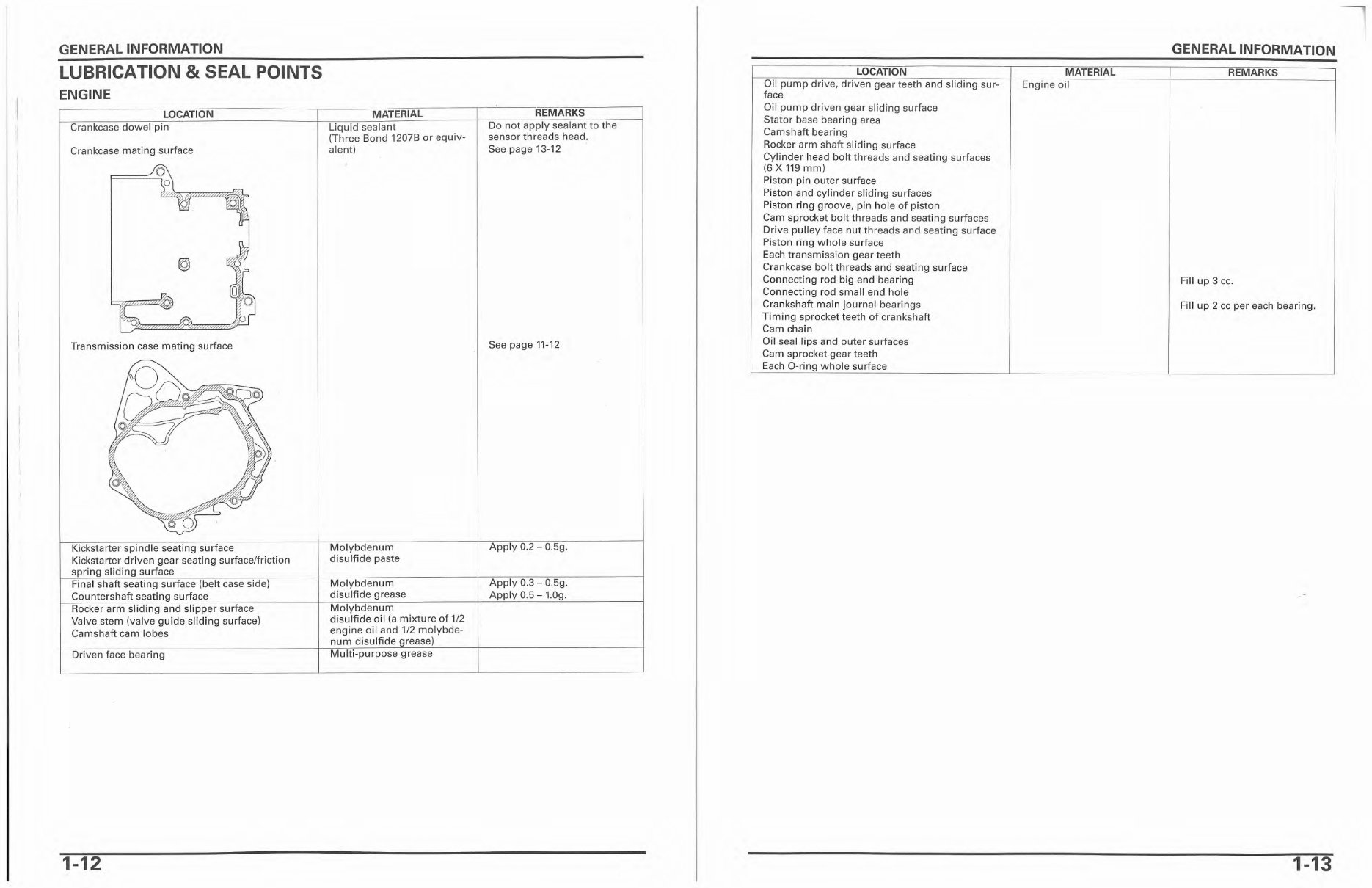 2004-2011 Honda NPS50/Zoomer/Ruckus Service & Repair Manual preview img 10