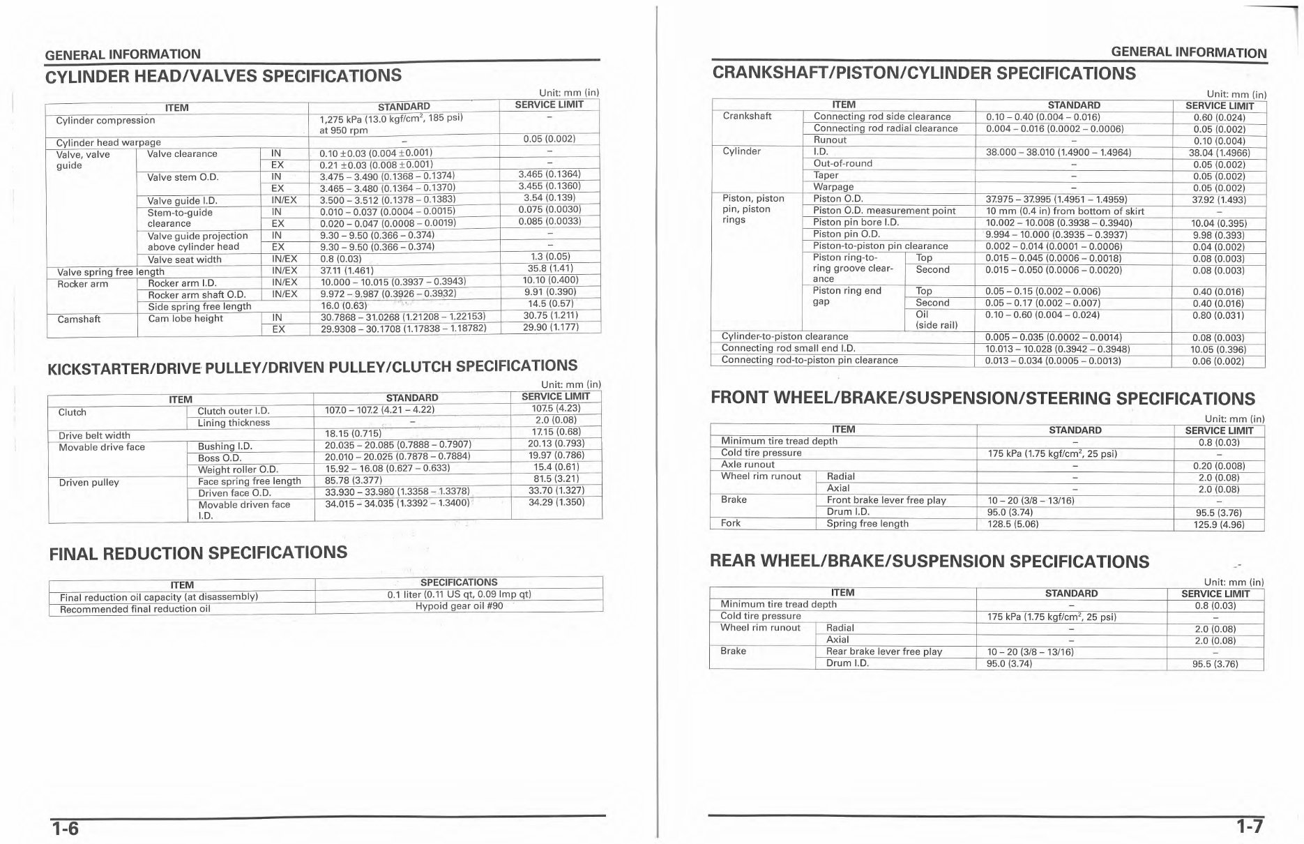 2004-2011 Honda NPS50/Zoomer/Ruckus Service & Repair Manual preview img 7
