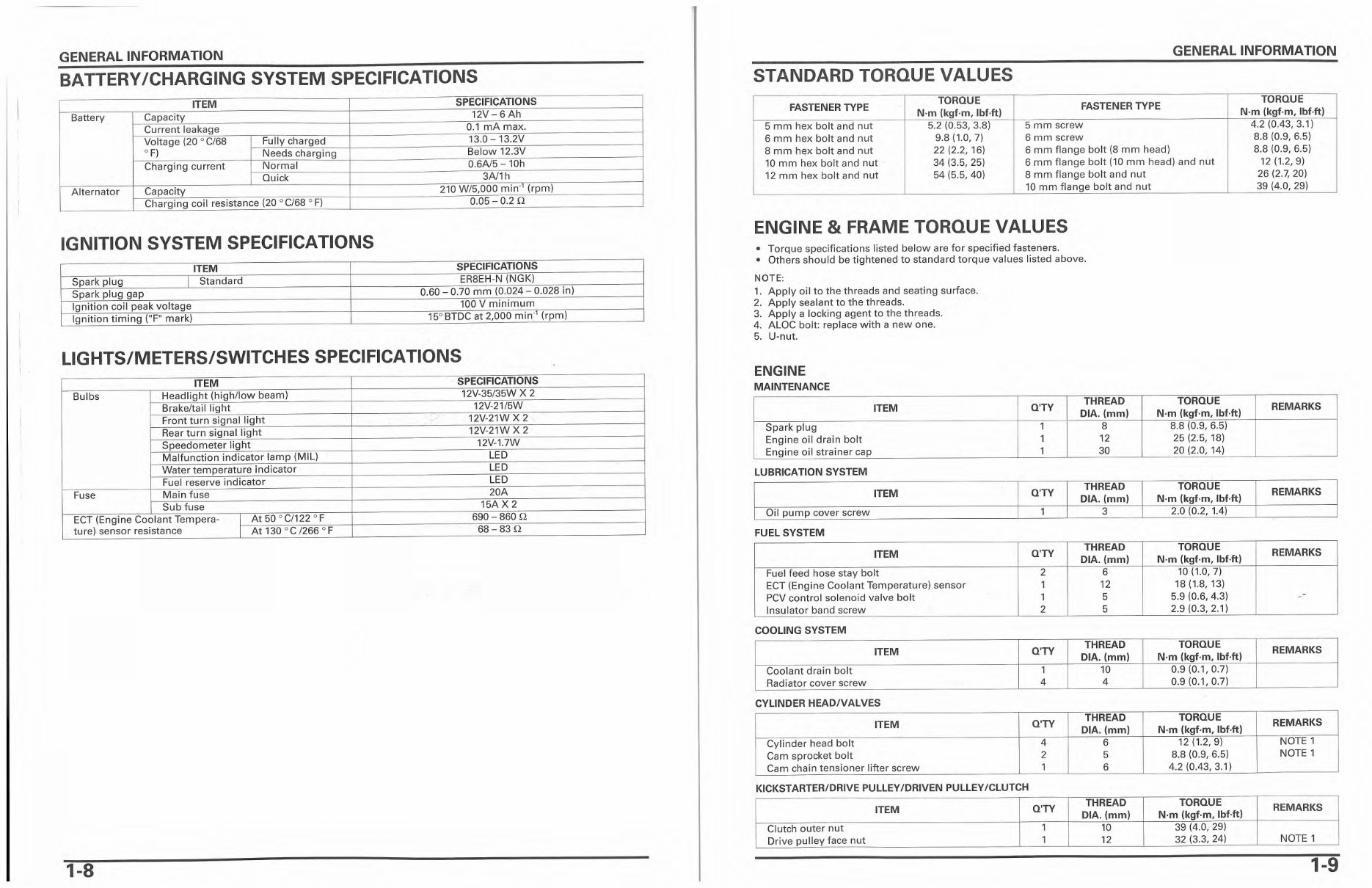 2004-2011 Honda NPS50/Zoomer/Ruckus Service & Repair Manual preview img 8