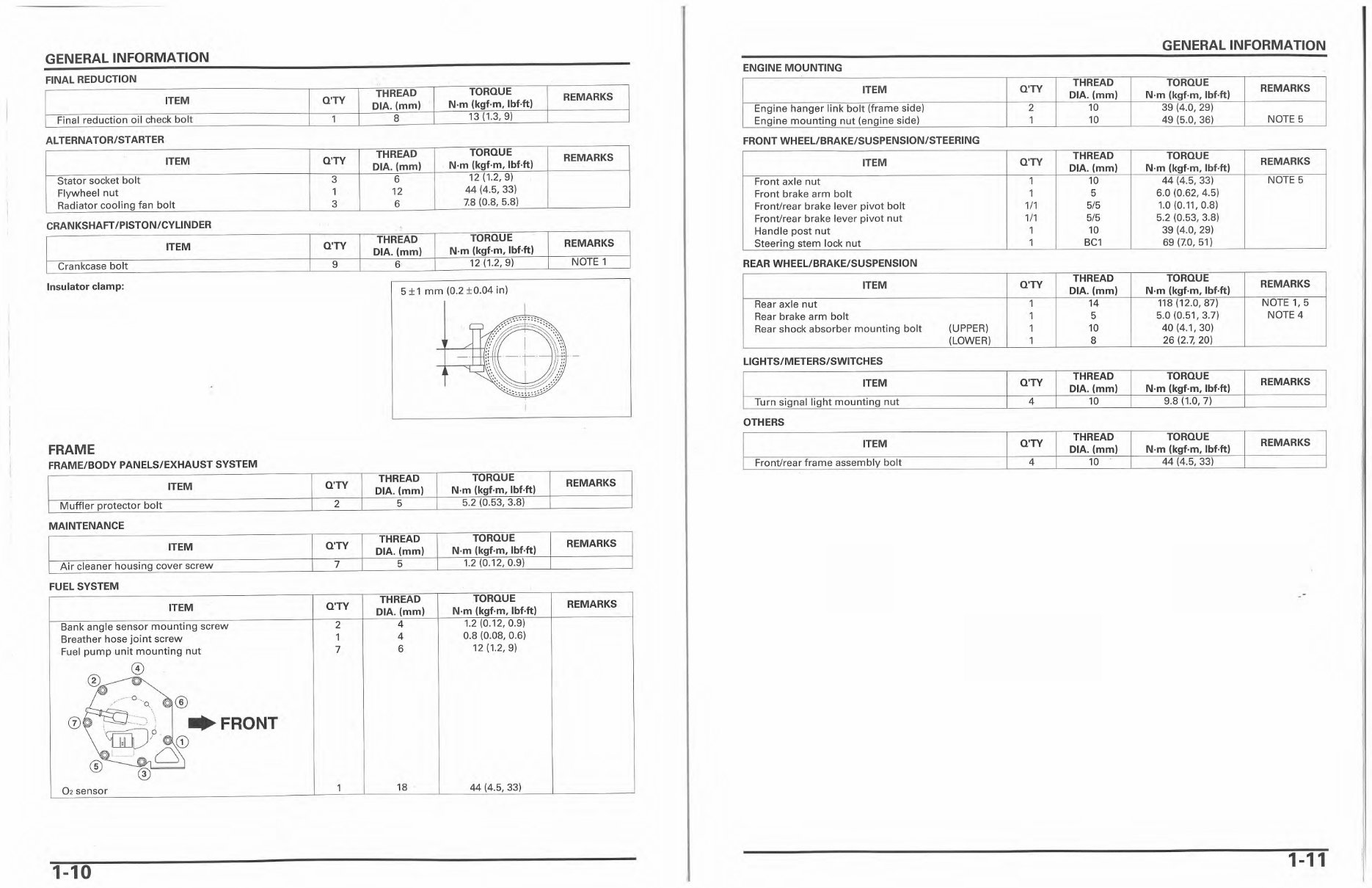 2004-2011 Honda NPS50/Zoomer/Ruckus Service & Repair Manual preview img 9