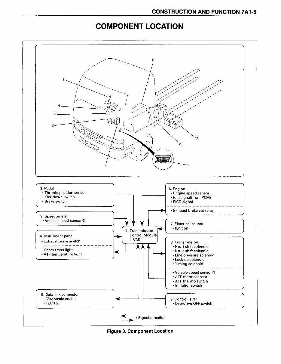 Isuzu NPR,NQR automatic transmission shop manual. preview img 8